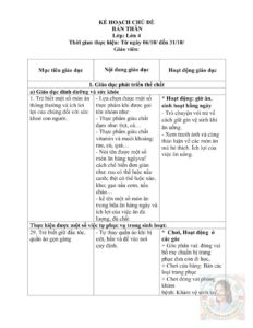 Kế hoạch giáo dục chủ đề: Bản thân – Lớp mẫu giáo lớn